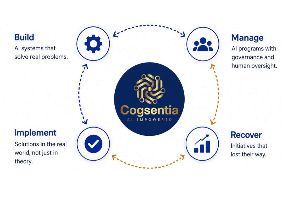 Build, manage, and recover cycle around the Cogsentia platform